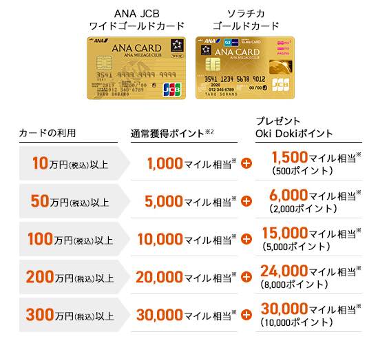 ３重お得なanaカード入会術 マイ友プログラム紹介番号とキャンペーン併用 21年3月版 マイル職人