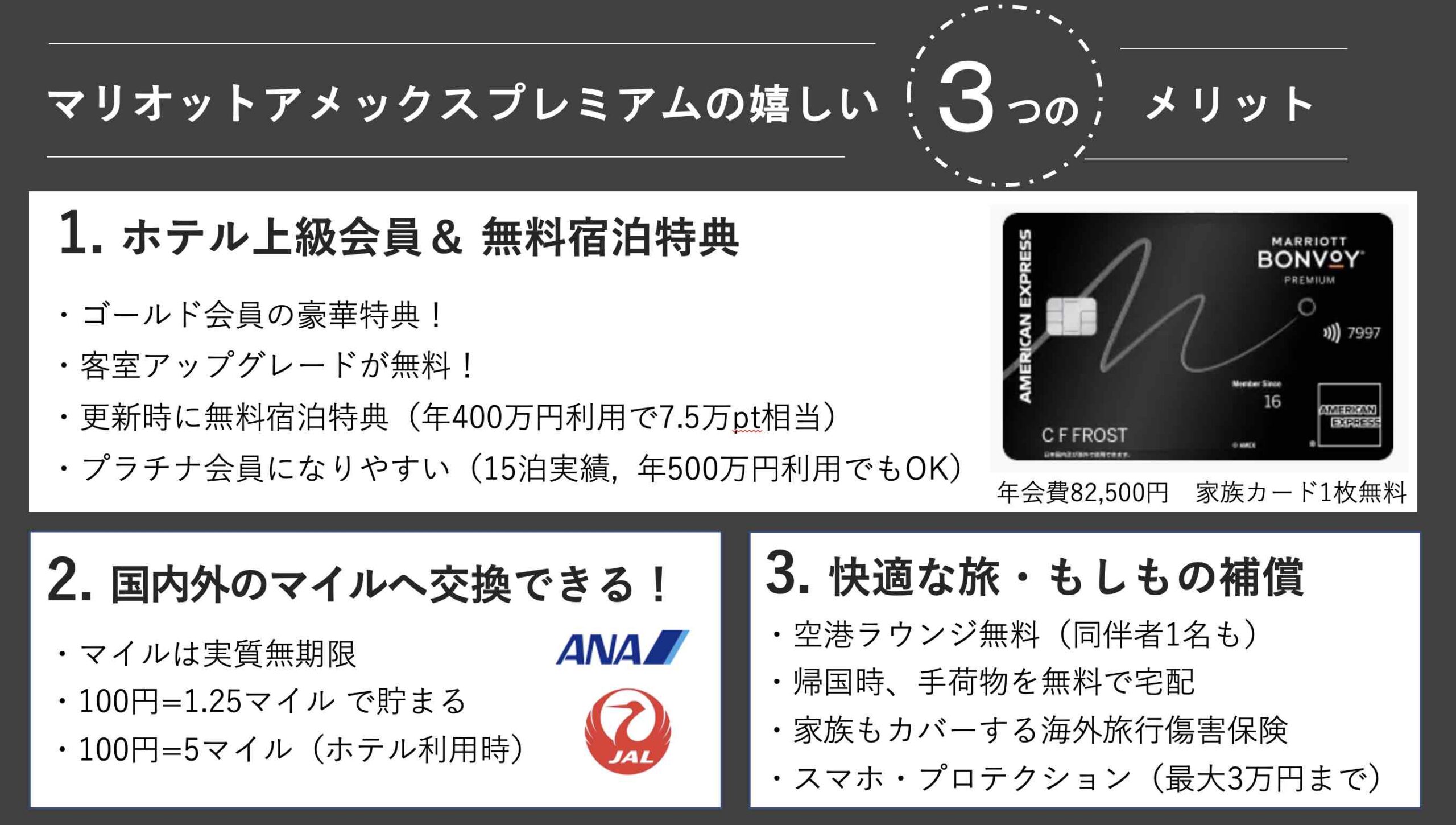3重お得な紹介！マリオットアメックス最大7.5万ポイント以上の紹介