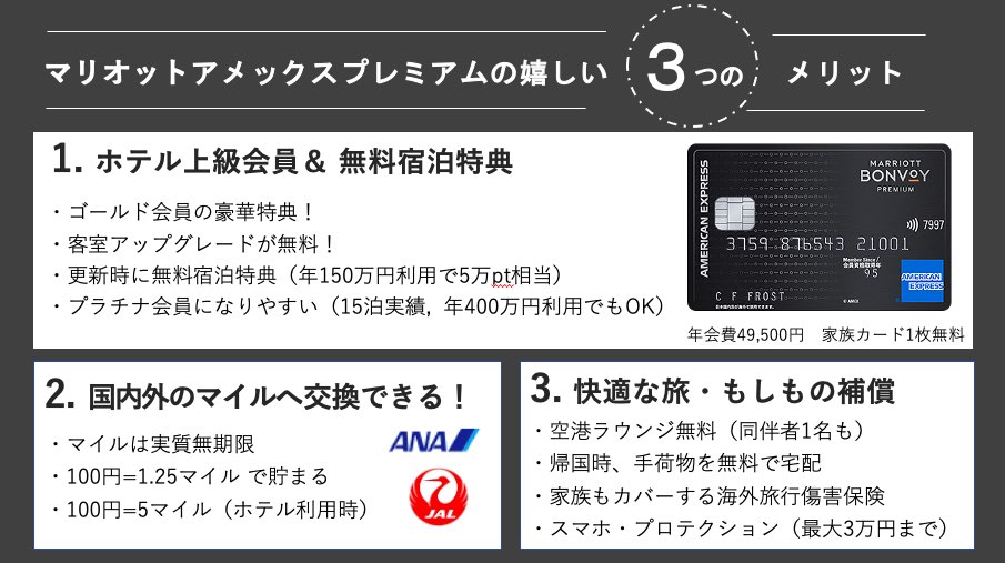 3重お得な紹介！マリオットアメックス最大5.5万ポイント以上の紹介  